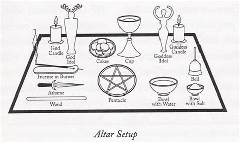 Altar Setup for Love and Relationships in Wicca